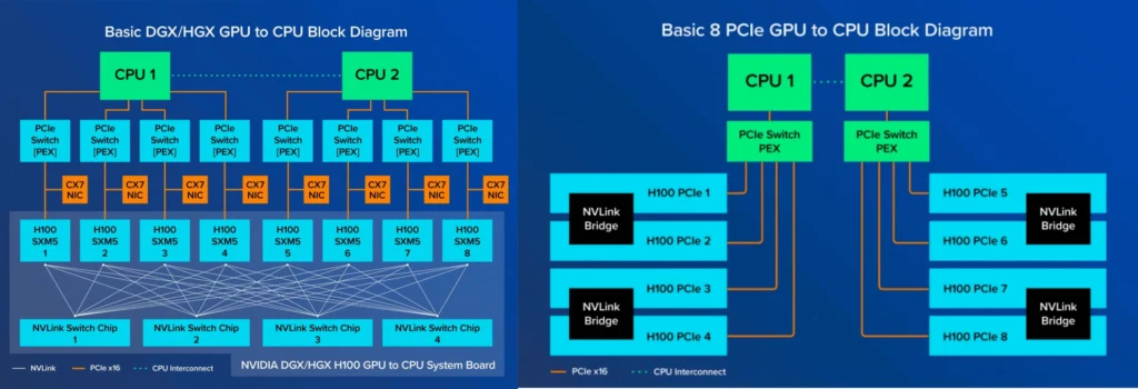 SR670 V2 topology