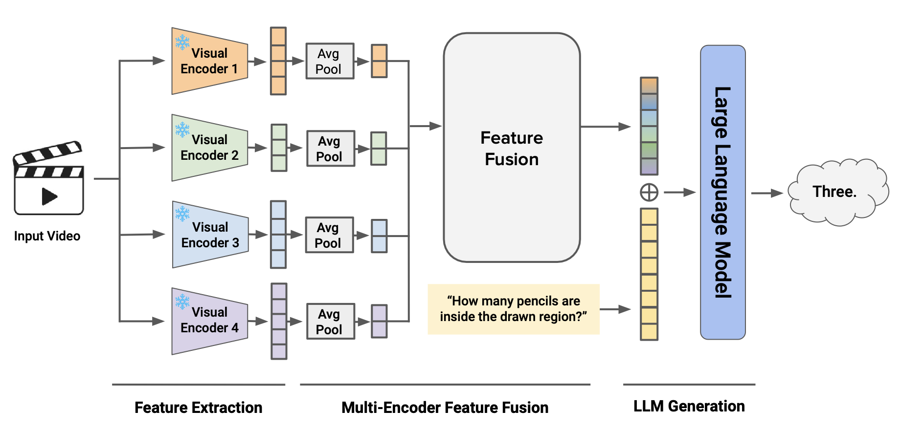 Figure illustration of our method.