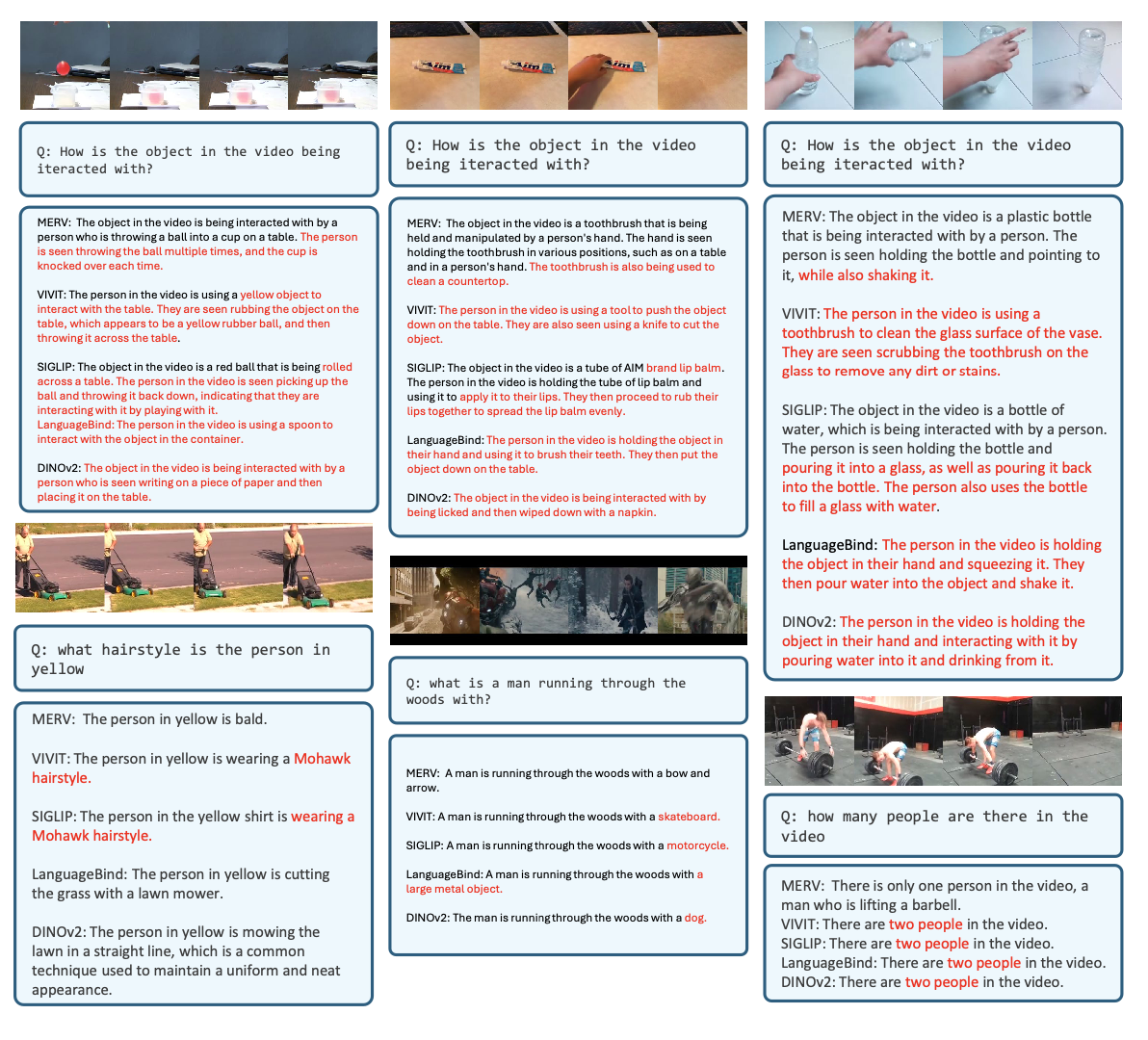 Qualitative examples of MERV on Something-Something v2.